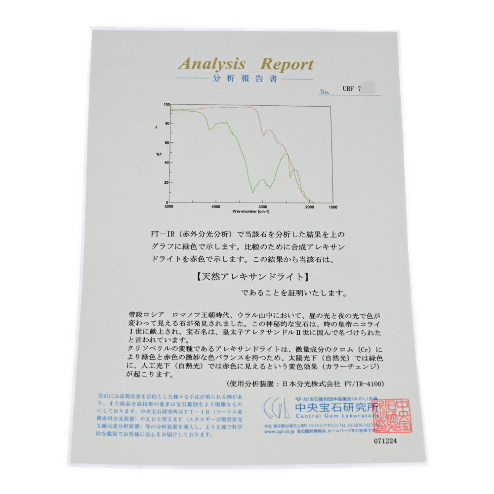 アレキサンドライト ペンダントトップ