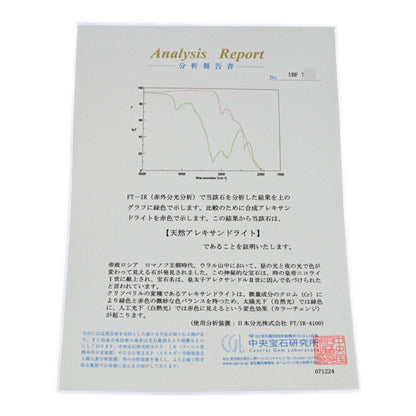 アレキサンドライト ペンダントトップ